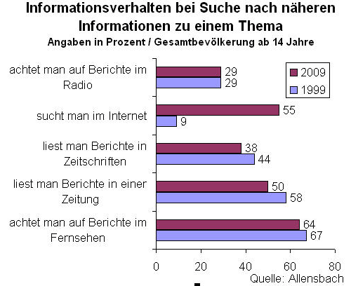 Allensbach2.png
