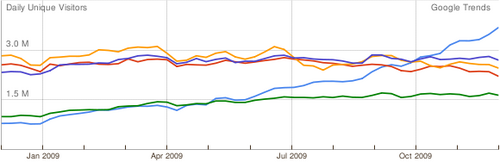 facebook_google_trends.png