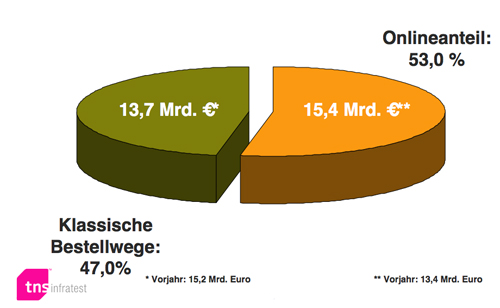 Versandhandel.jpg